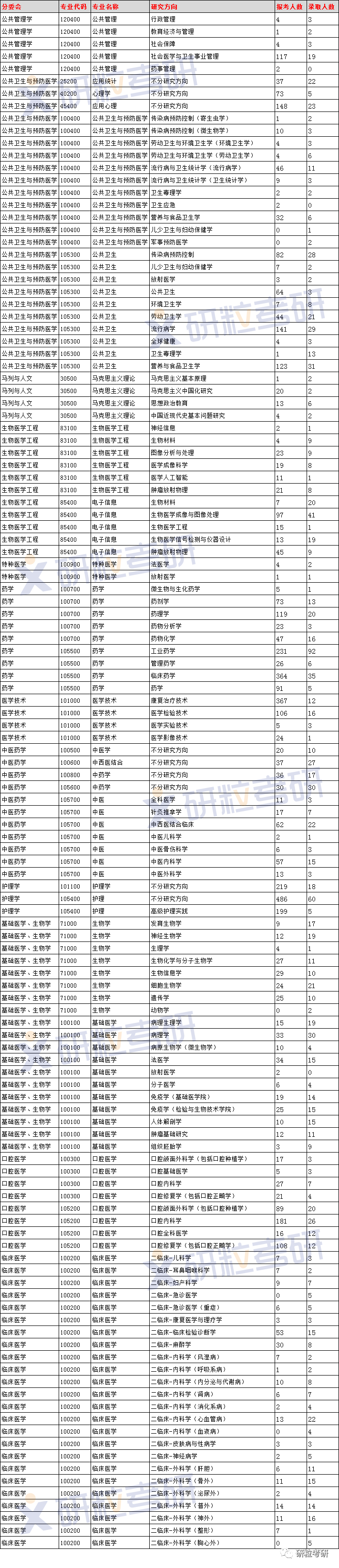 研粒考研