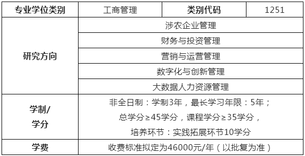 研粒MBA