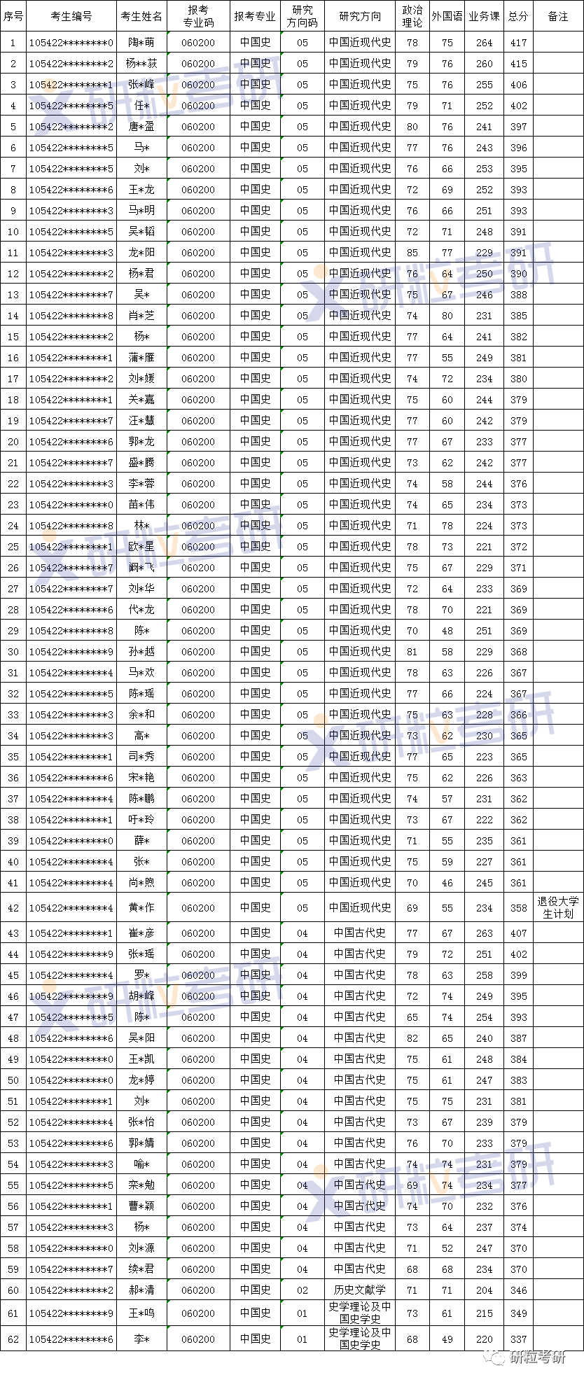 研粒考研