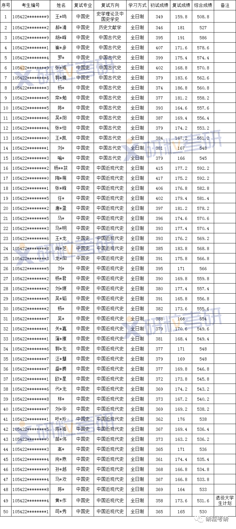 研粒考研