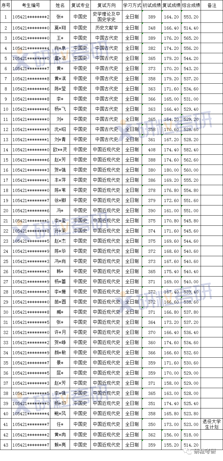 研粒考研