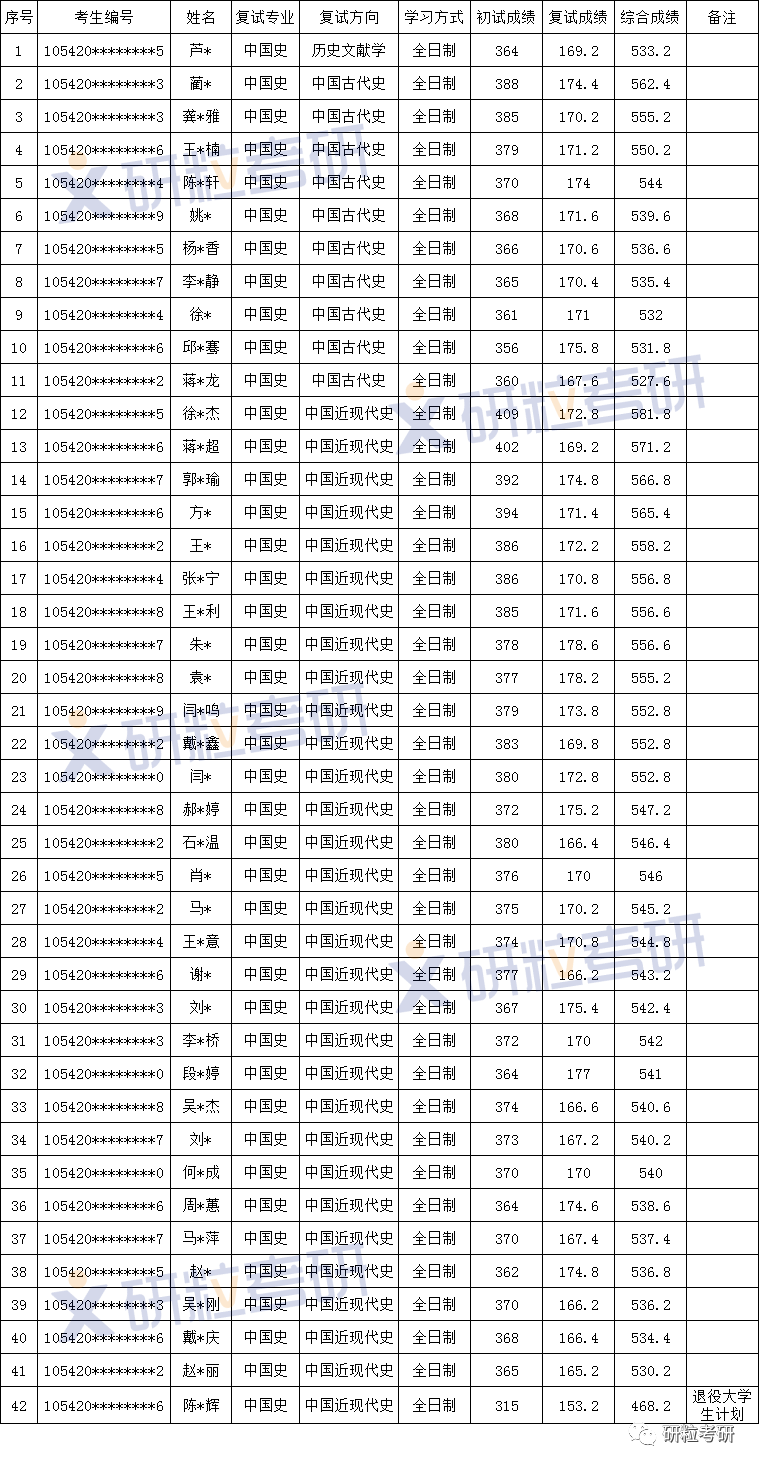 研粒考研