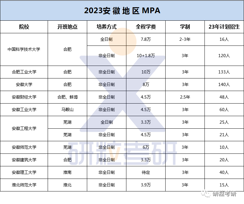 研粒MBA