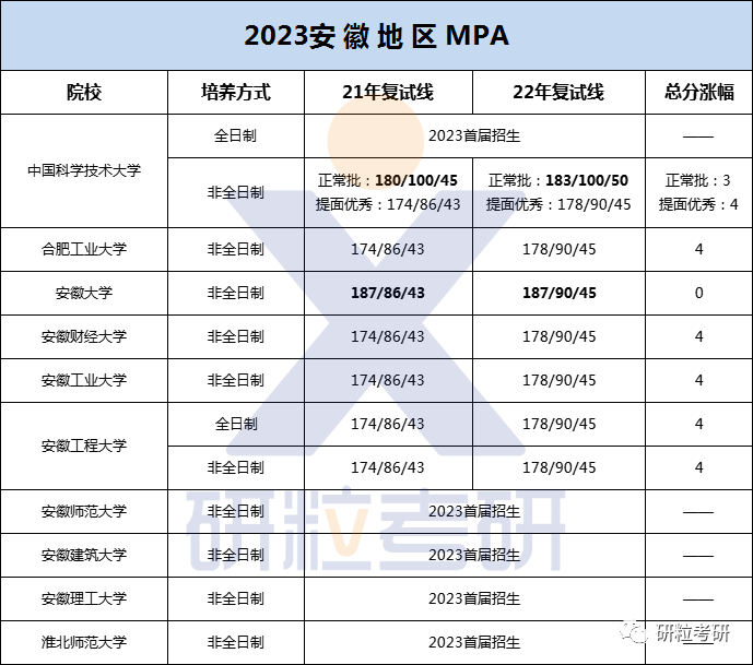 研粒MBA