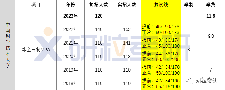 研粒MBA