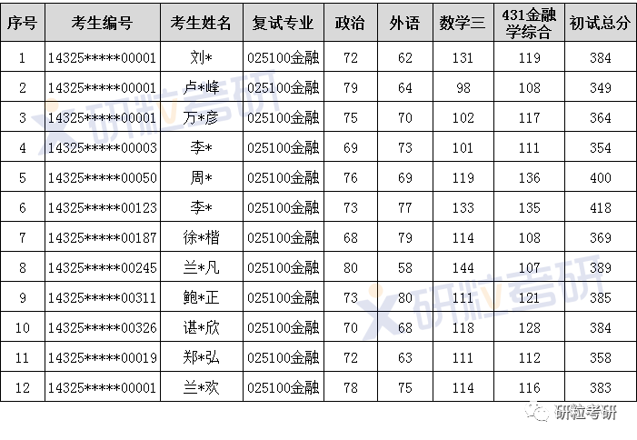 研粒考研