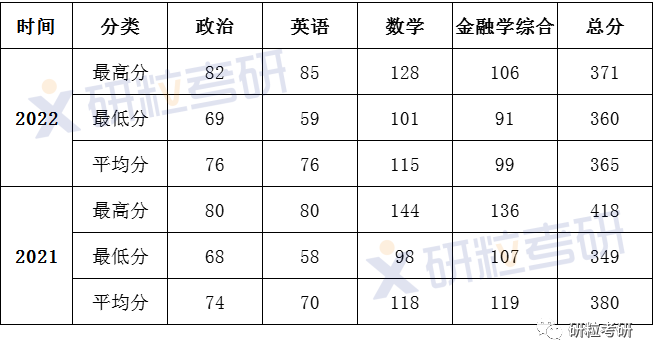 研粒考研