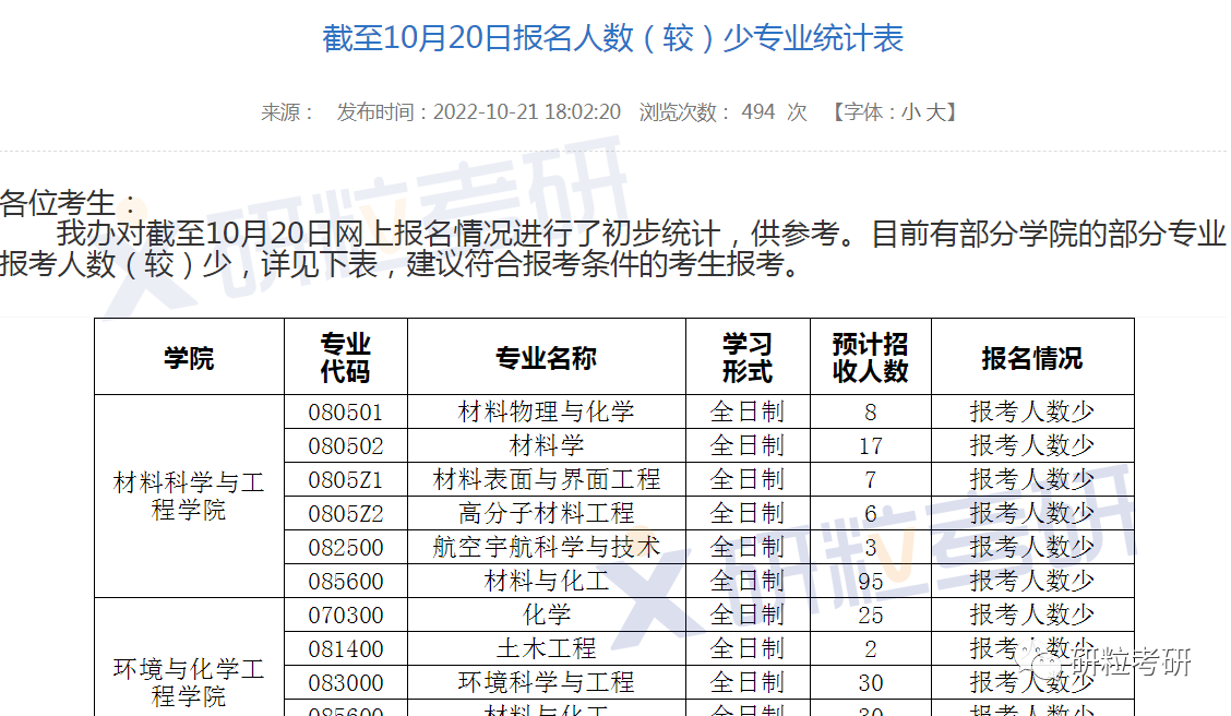 研粒考研