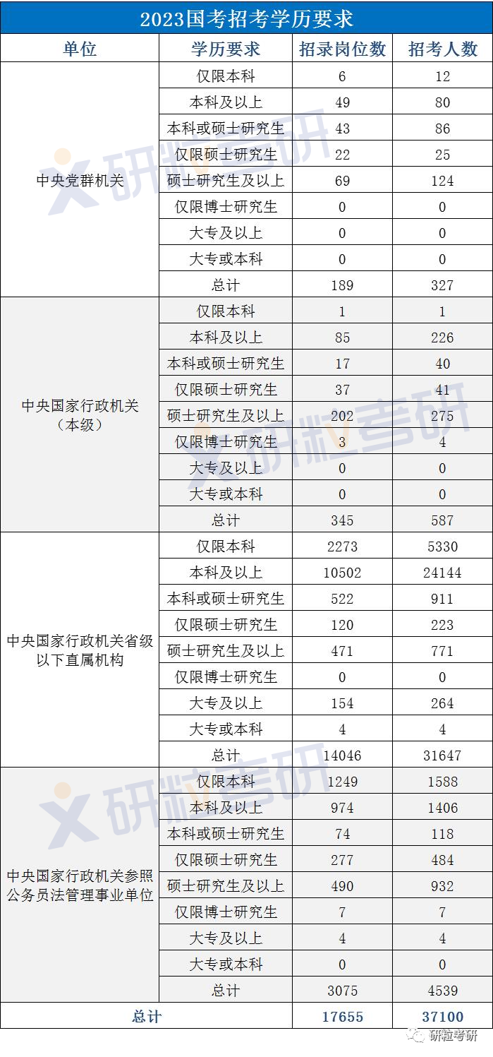 研粒考研