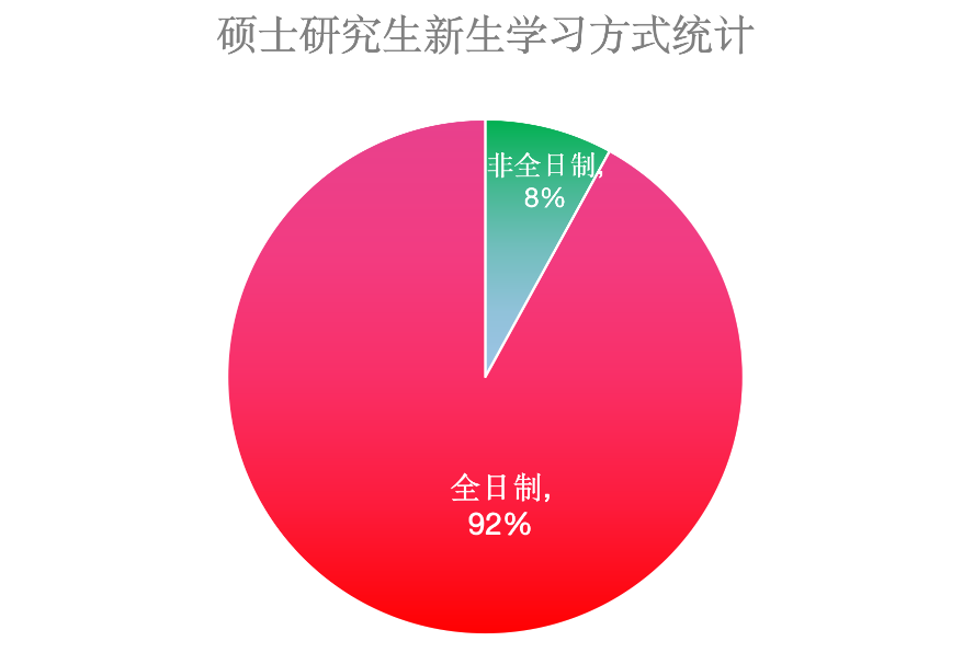 研粒考研