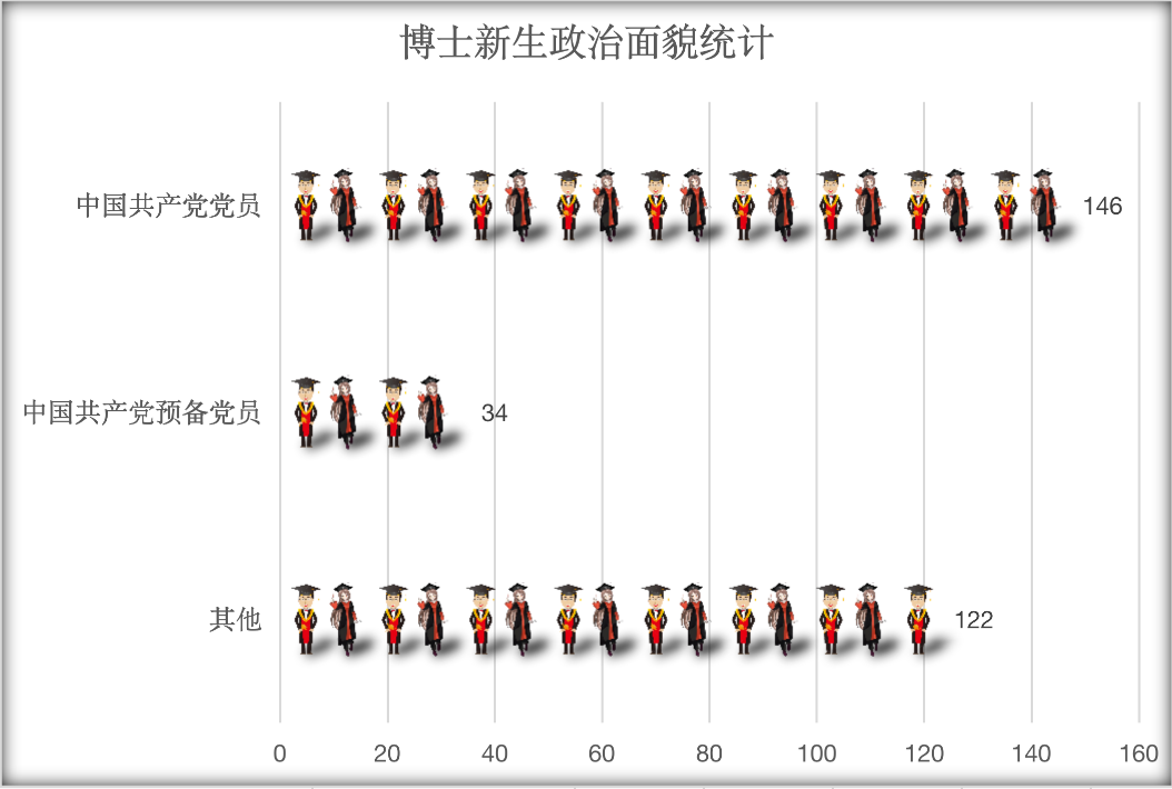 研粒考研