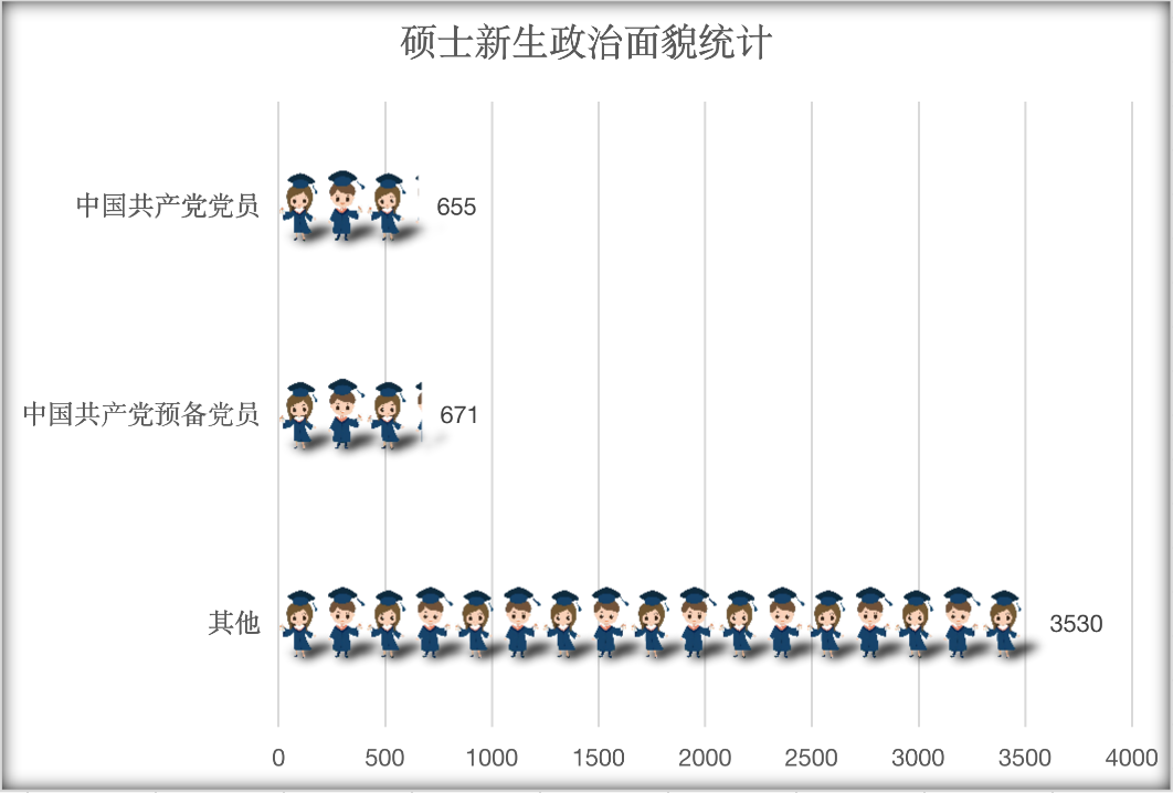 研粒考研