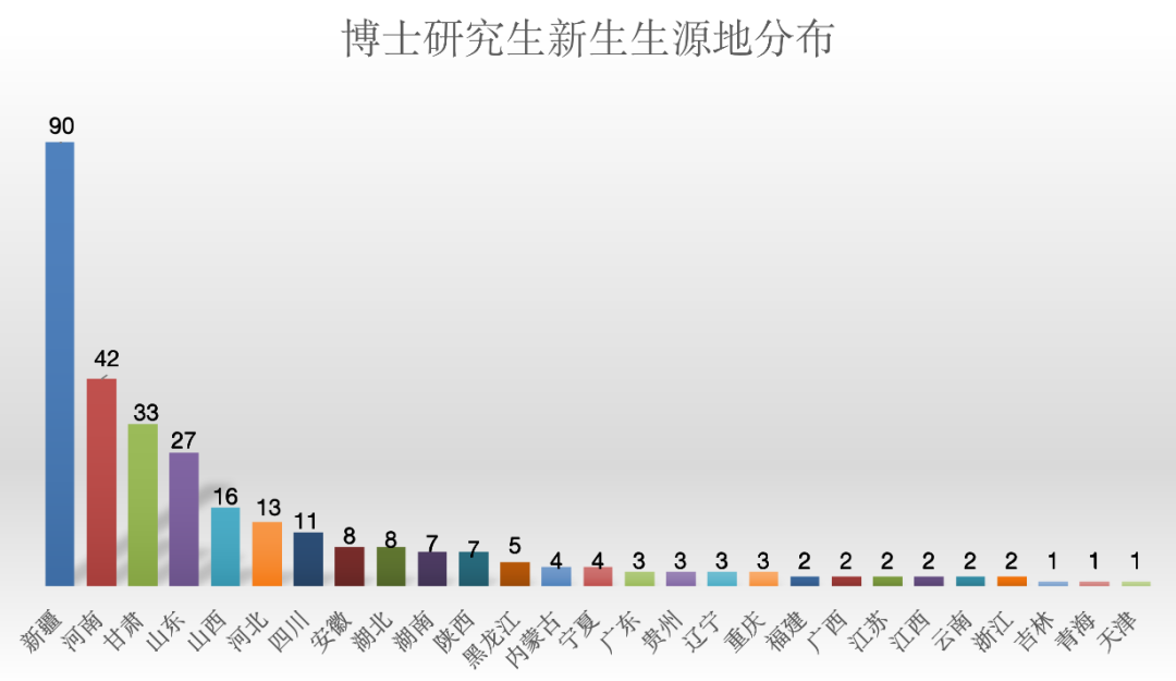 研粒考研
