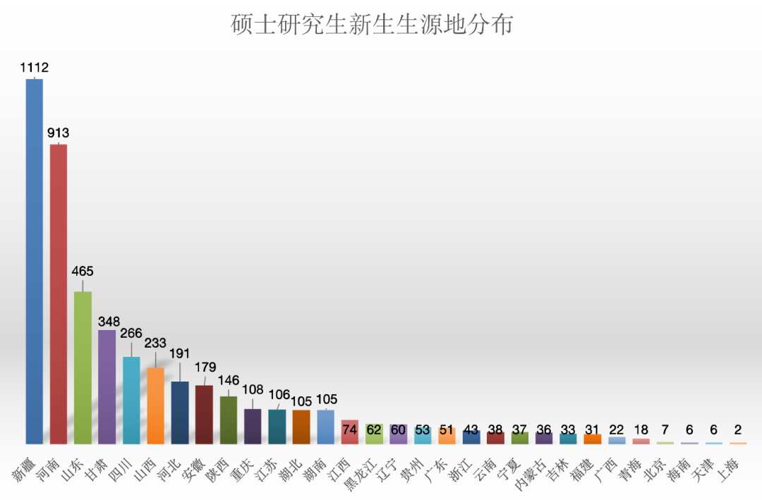 研粒考研