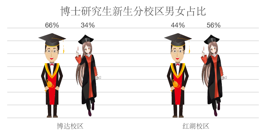 研粒考研