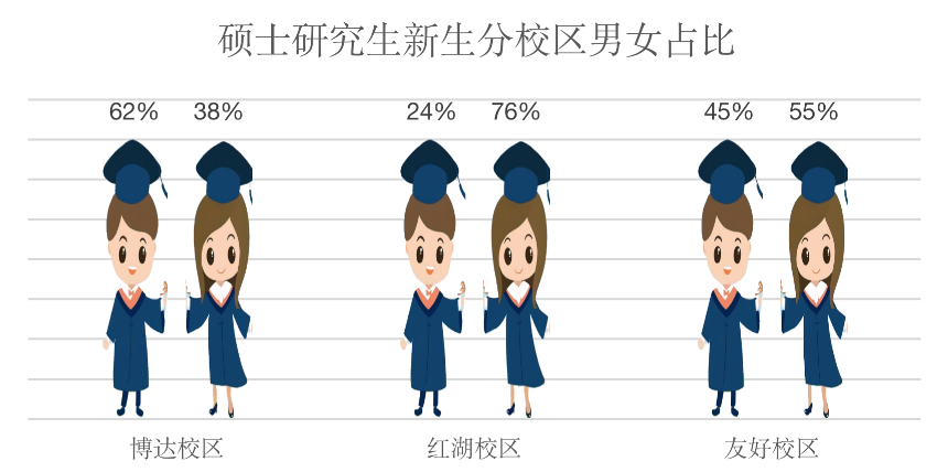 研粒考研