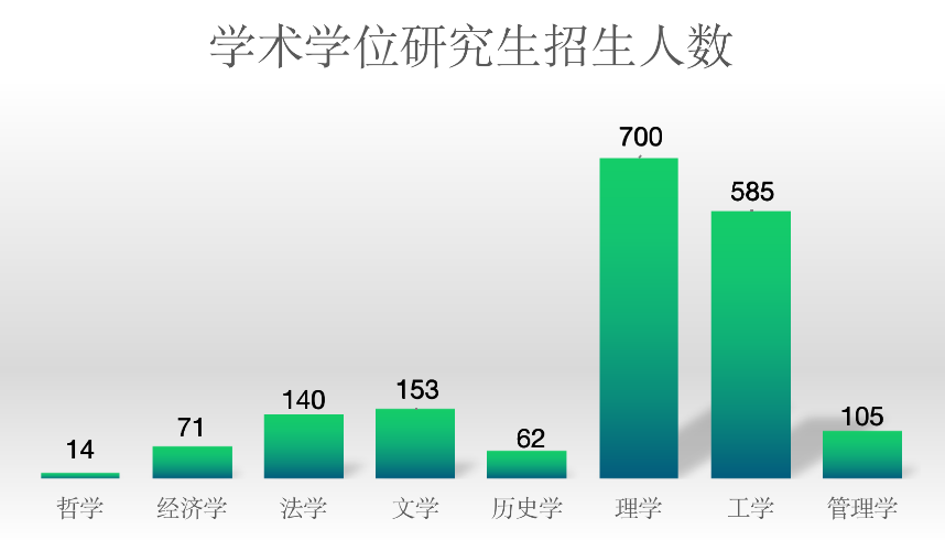 研粒考研