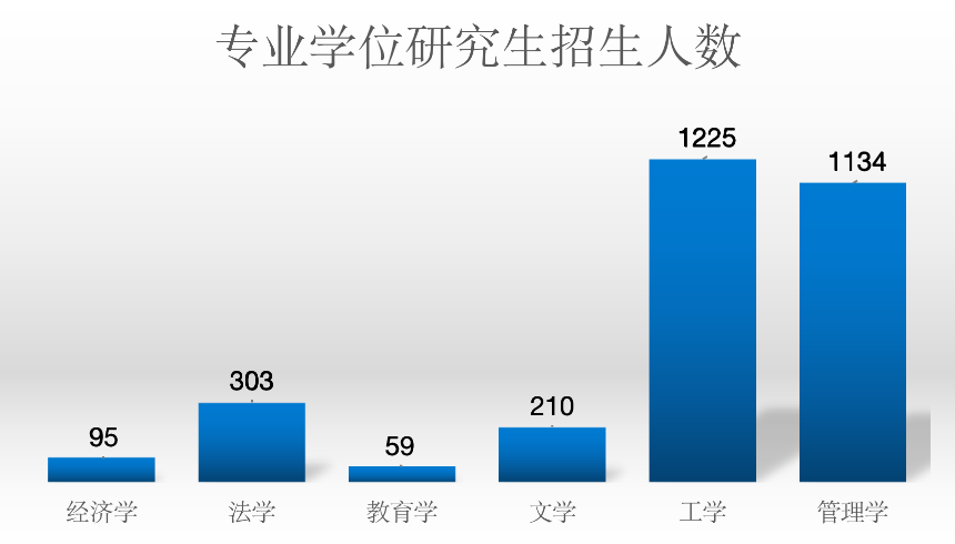 研粒考研