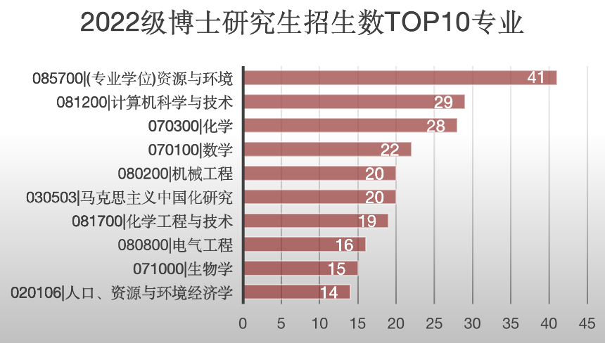 研粒考研