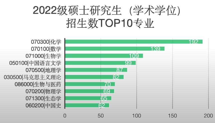 研粒考研