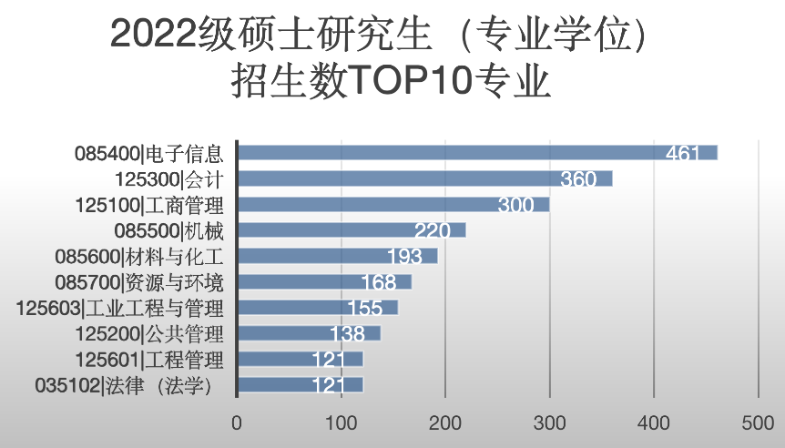 研粒考研