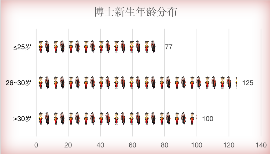 研粒考研