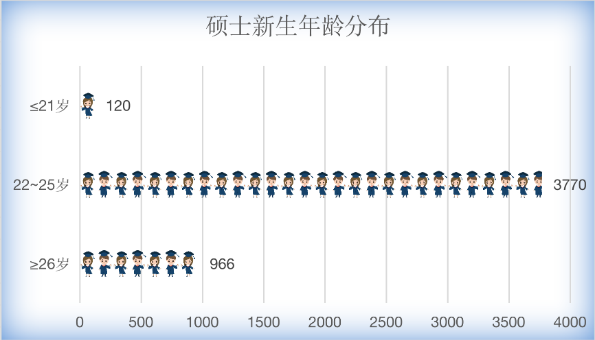研粒考研