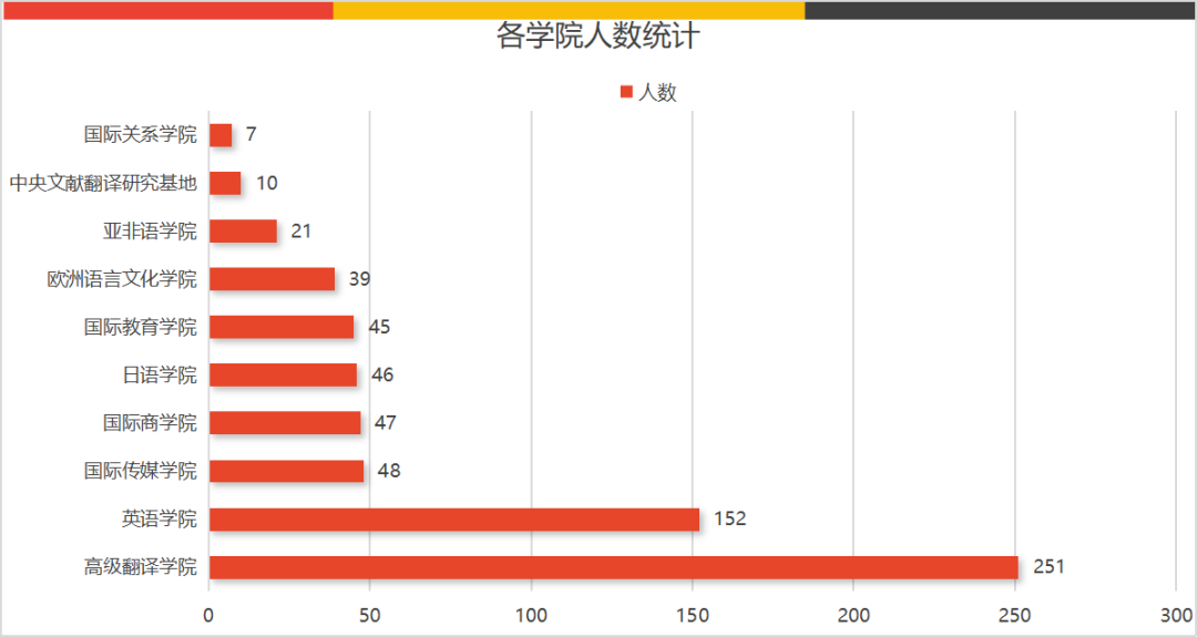 研粒考研