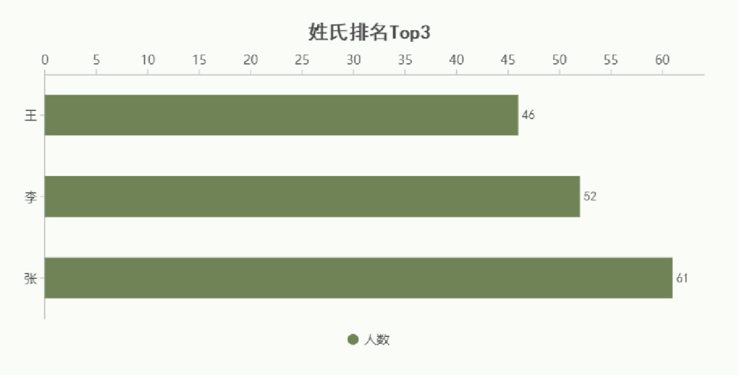 研粒考研