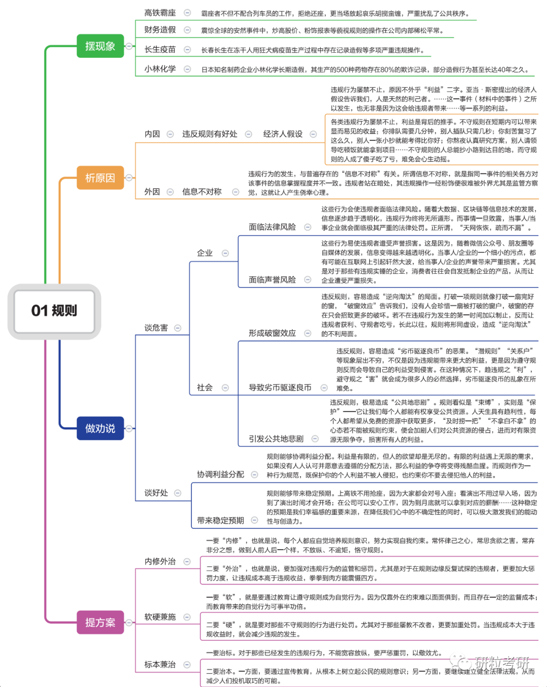 研粒考研