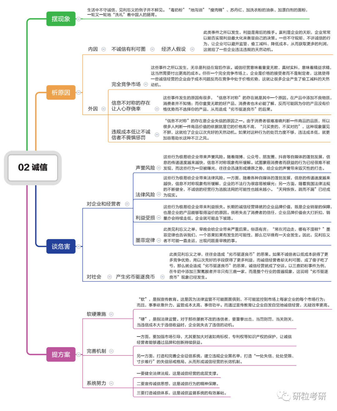 研粒考研