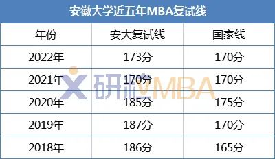 研粒MBA