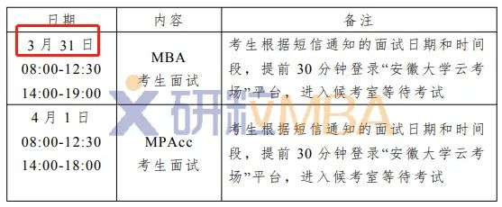 研粒MBA