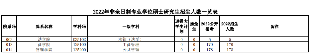 研粒MBA