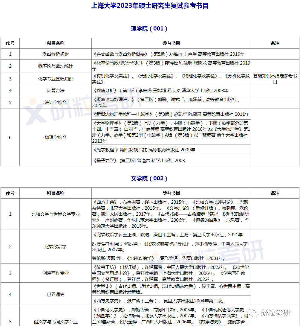 研粒考研