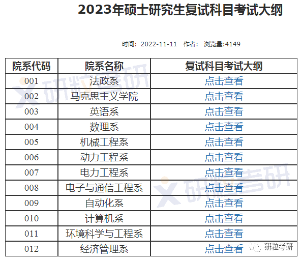 研粒考研