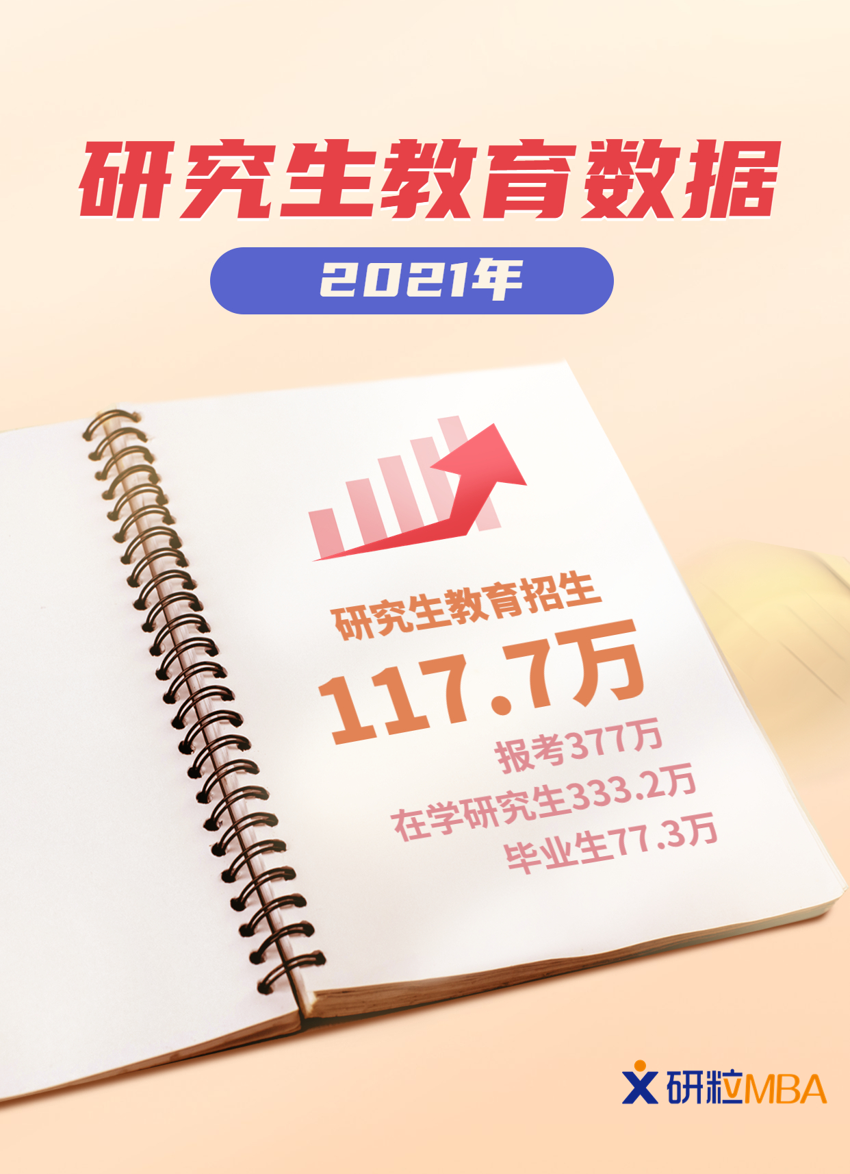 2021年研究生教育招生人数