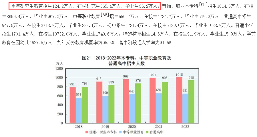 研粒考研扩招