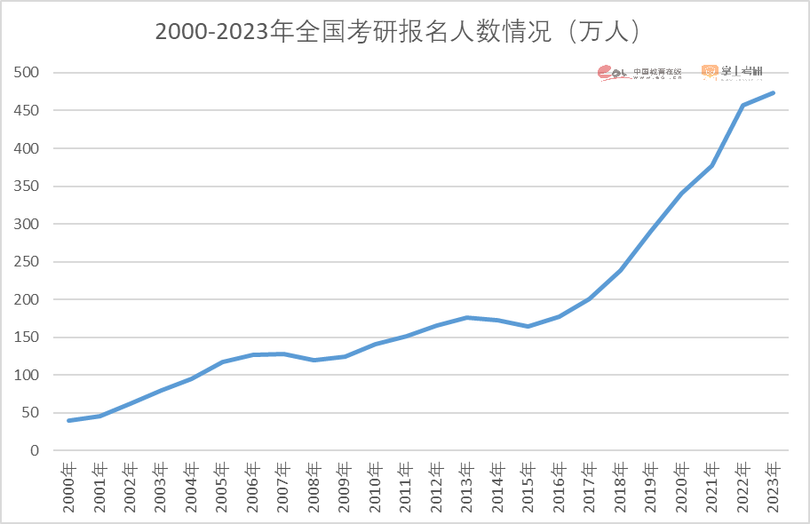 研粒教育招生调查报告