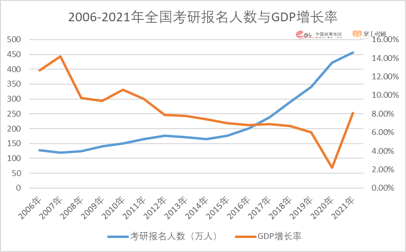 研粒教育招生调查报告