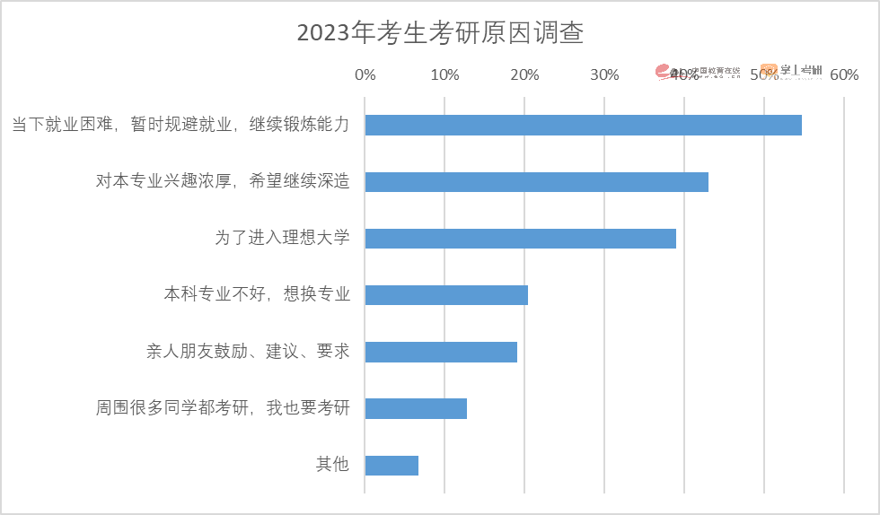 研粒教育招生调查报告