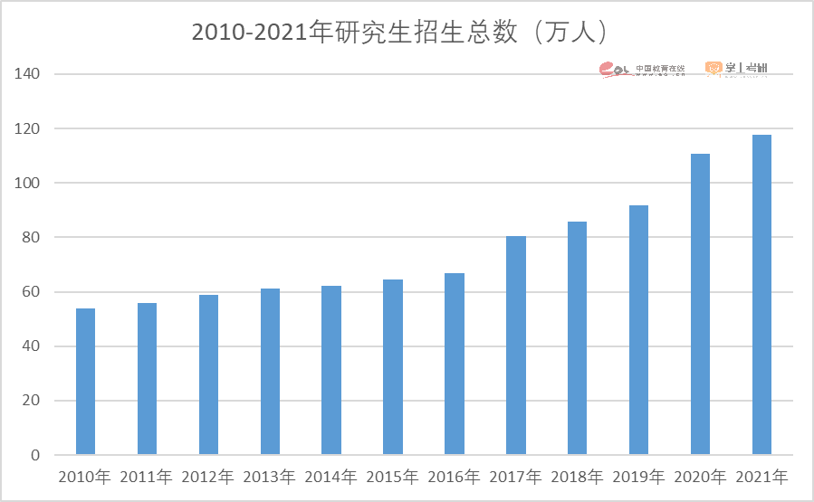 研粒教育招生调查报告