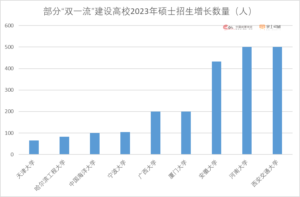 研粒教育招生调查报告