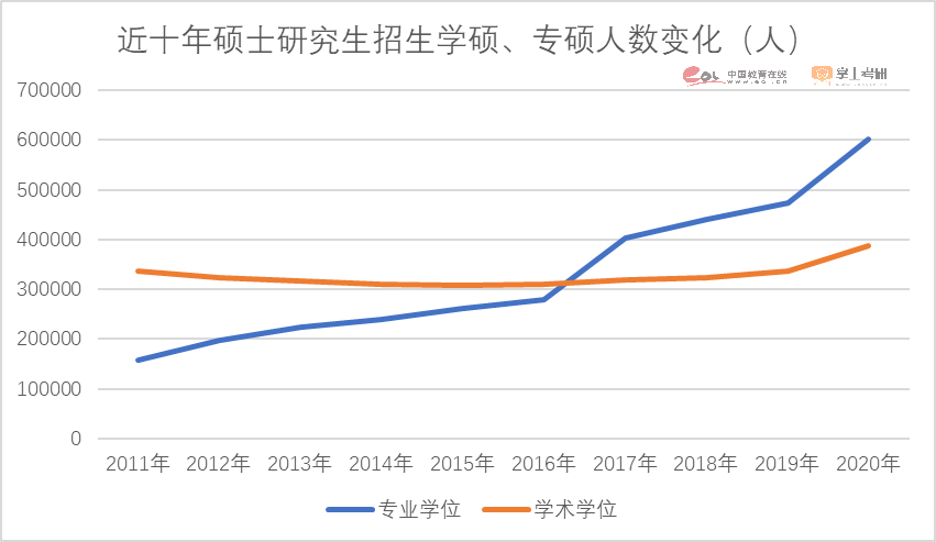 研粒教育招生调查报告