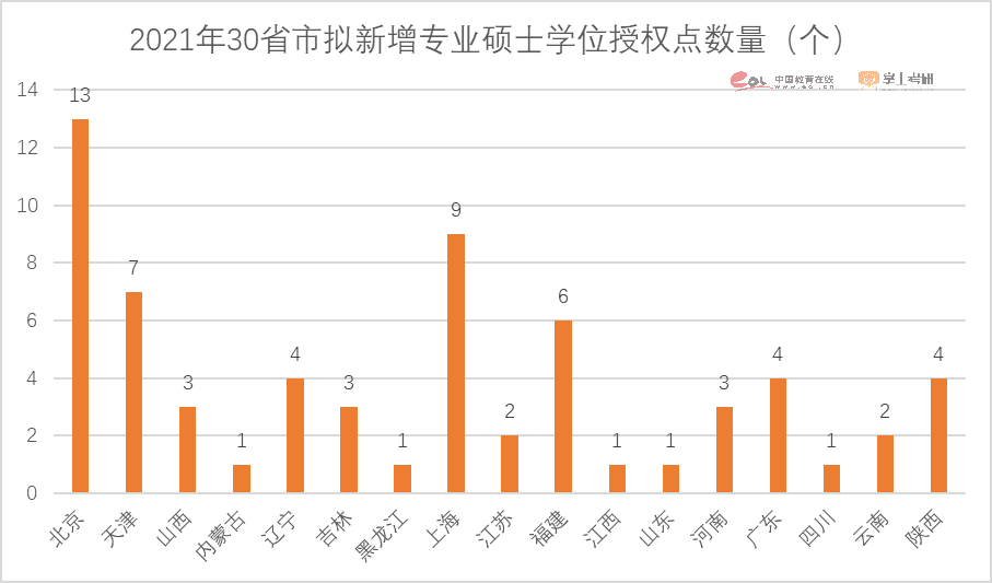 研粒教育招生调查报告