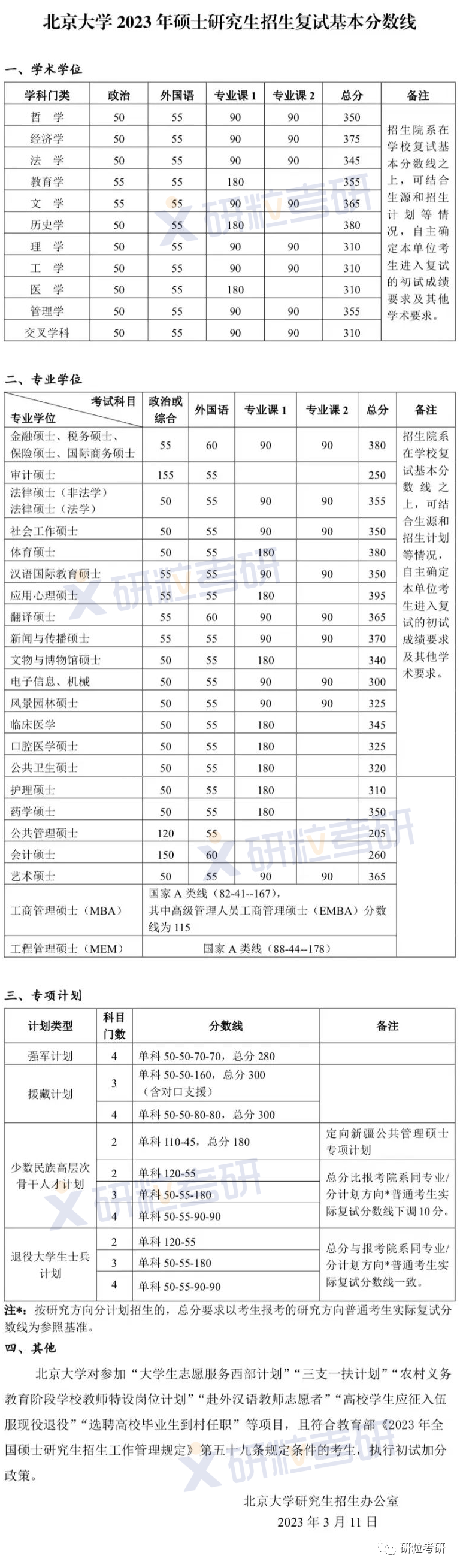 研粒教育复试线