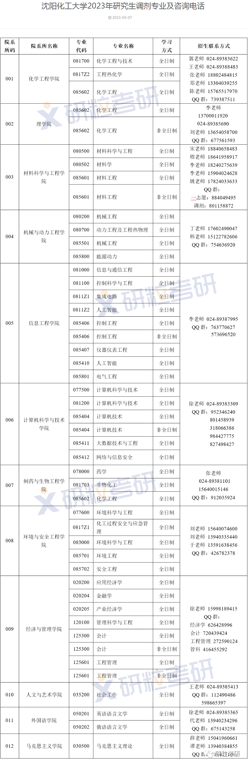 研粒考研调剂信息