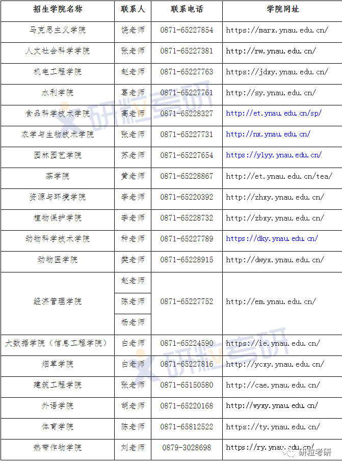 研粒考研调剂信息