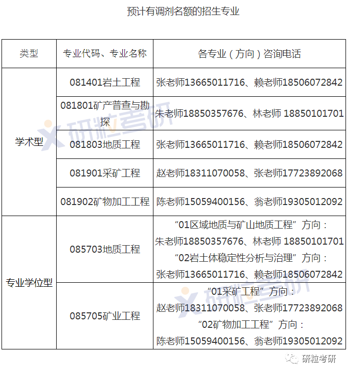 研粒考研调剂信息