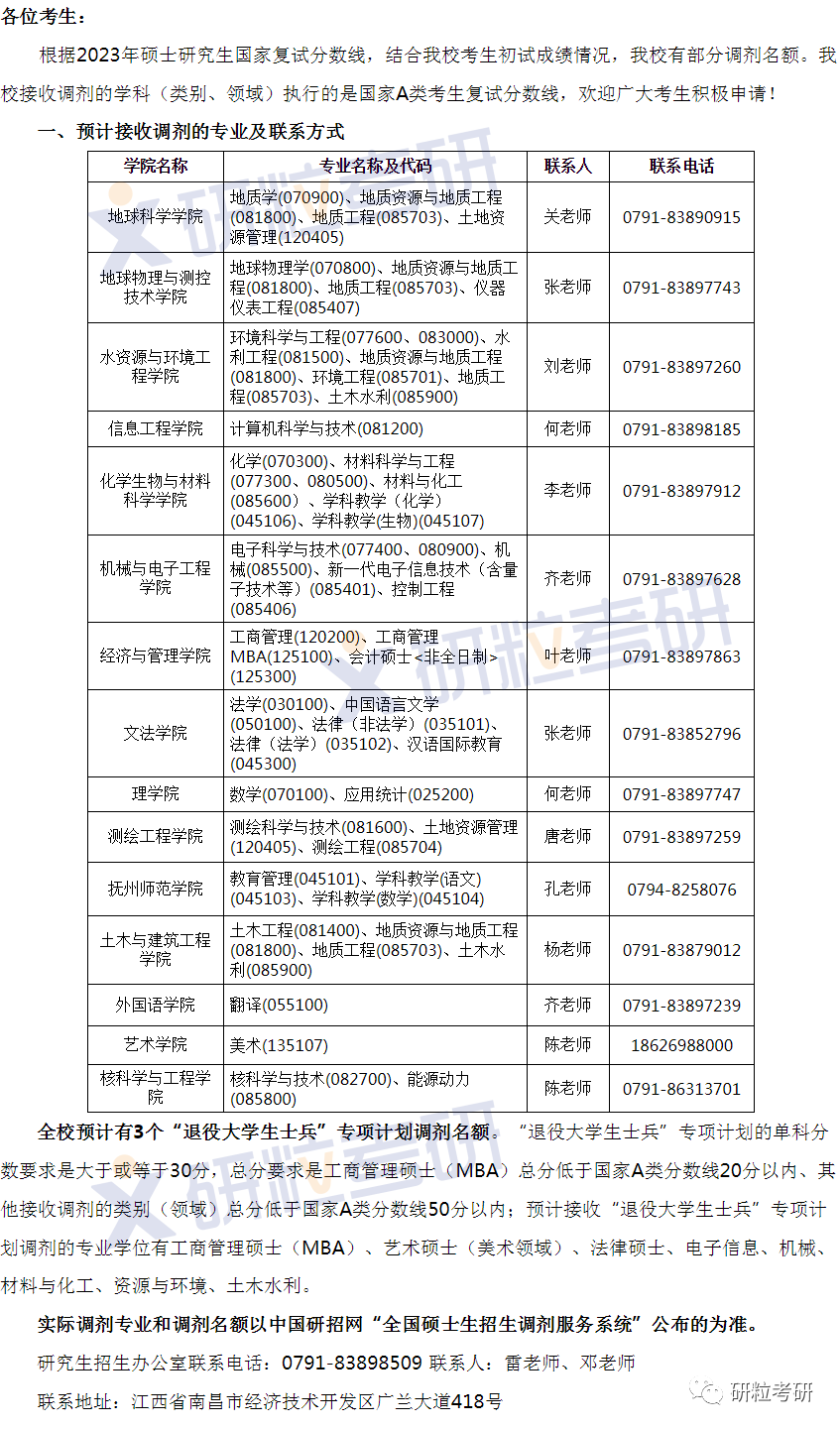 研粒考研调剂信息